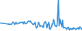 KN 64069980 /Exporte /Einheit = Preise (Euro/Tonne) /Partnerland: Slowenien /Meldeland: Europäische Union /64069980:Schuhteile (Ausg. Laufsohlen aus Leder, Rekonstituiertem Leder, Kautschuk Oder Kunststoff, Abs„tze aus Kautschuk Oder Kunststoff, Schuhoberteile, Auch mit Einer Brandsohle Oder Anderen Bodenteilen [ausg. Laufsohlen] Verbunden, und Teile Davon Sowie Allgemein Teile aus Holz Oder Asbest)