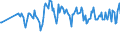 KN 64069980 /Exporte /Einheit = Preise (Euro/Tonne) /Partnerland: Bosn.-herzegowina /Meldeland: Europäische Union /64069980:Schuhteile (Ausg. Laufsohlen aus Leder, Rekonstituiertem Leder, Kautschuk Oder Kunststoff, Abs„tze aus Kautschuk Oder Kunststoff, Schuhoberteile, Auch mit Einer Brandsohle Oder Anderen Bodenteilen [ausg. Laufsohlen] Verbunden, und Teile Davon Sowie Allgemein Teile aus Holz Oder Asbest)