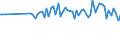 KN 64069980 /Exporte /Einheit = Preise (Euro/Tonne) /Partnerland: Serb.-mont. /Meldeland: Europäische Union /64069980:Schuhteile (Ausg. Laufsohlen aus Leder, Rekonstituiertem Leder, Kautschuk Oder Kunststoff, Abs„tze aus Kautschuk Oder Kunststoff, Schuhoberteile, Auch mit Einer Brandsohle Oder Anderen Bodenteilen [ausg. Laufsohlen] Verbunden, und Teile Davon Sowie Allgemein Teile aus Holz Oder Asbest)