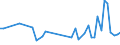 KN 64069980 /Exporte /Einheit = Preise (Euro/Tonne) /Partnerland: Montenegro /Meldeland: Europäische Union /64069980:Schuhteile (Ausg. Laufsohlen aus Leder, Rekonstituiertem Leder, Kautschuk Oder Kunststoff, Abs„tze aus Kautschuk Oder Kunststoff, Schuhoberteile, Auch mit Einer Brandsohle Oder Anderen Bodenteilen [ausg. Laufsohlen] Verbunden, und Teile Davon Sowie Allgemein Teile aus Holz Oder Asbest)