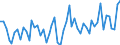 KN 64069980 /Exporte /Einheit = Preise (Euro/Tonne) /Partnerland: Serbien /Meldeland: Europäische Union /64069980:Schuhteile (Ausg. Laufsohlen aus Leder, Rekonstituiertem Leder, Kautschuk Oder Kunststoff, Abs„tze aus Kautschuk Oder Kunststoff, Schuhoberteile, Auch mit Einer Brandsohle Oder Anderen Bodenteilen [ausg. Laufsohlen] Verbunden, und Teile Davon Sowie Allgemein Teile aus Holz Oder Asbest)