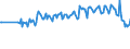 KN 64069980 /Exporte /Einheit = Preise (Euro/Tonne) /Partnerland: Marokko /Meldeland: Europäische Union /64069980:Schuhteile (Ausg. Laufsohlen aus Leder, Rekonstituiertem Leder, Kautschuk Oder Kunststoff, Abs„tze aus Kautschuk Oder Kunststoff, Schuhoberteile, Auch mit Einer Brandsohle Oder Anderen Bodenteilen [ausg. Laufsohlen] Verbunden, und Teile Davon Sowie Allgemein Teile aus Holz Oder Asbest)