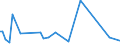 KN 64069980 /Exporte /Einheit = Preise (Euro/Tonne) /Partnerland: Libyen /Meldeland: Europäische Union /64069980:Schuhteile (Ausg. Laufsohlen aus Leder, Rekonstituiertem Leder, Kautschuk Oder Kunststoff, Abs„tze aus Kautschuk Oder Kunststoff, Schuhoberteile, Auch mit Einer Brandsohle Oder Anderen Bodenteilen [ausg. Laufsohlen] Verbunden, und Teile Davon Sowie Allgemein Teile aus Holz Oder Asbest)