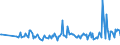 KN 64069980 /Exporte /Einheit = Preise (Euro/Tonne) /Partnerland: Aegypten /Meldeland: Europäische Union /64069980:Schuhteile (Ausg. Laufsohlen aus Leder, Rekonstituiertem Leder, Kautschuk Oder Kunststoff, Abs„tze aus Kautschuk Oder Kunststoff, Schuhoberteile, Auch mit Einer Brandsohle Oder Anderen Bodenteilen [ausg. Laufsohlen] Verbunden, und Teile Davon Sowie Allgemein Teile aus Holz Oder Asbest)
