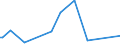 KN 64069980 /Exporte /Einheit = Preise (Euro/Tonne) /Partnerland: Mali /Meldeland: Europäische Union /64069980:Schuhteile (Ausg. Laufsohlen aus Leder, Rekonstituiertem Leder, Kautschuk Oder Kunststoff, Abs„tze aus Kautschuk Oder Kunststoff, Schuhoberteile, Auch mit Einer Brandsohle Oder Anderen Bodenteilen [ausg. Laufsohlen] Verbunden, und Teile Davon Sowie Allgemein Teile aus Holz Oder Asbest)