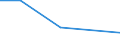 KN 64069980 /Exporte /Einheit = Preise (Euro/Tonne) /Partnerland: Tschad /Meldeland: Europäische Union /64069980:Schuhteile (Ausg. Laufsohlen aus Leder, Rekonstituiertem Leder, Kautschuk Oder Kunststoff, Abs„tze aus Kautschuk Oder Kunststoff, Schuhoberteile, Auch mit Einer Brandsohle Oder Anderen Bodenteilen [ausg. Laufsohlen] Verbunden, und Teile Davon Sowie Allgemein Teile aus Holz Oder Asbest)