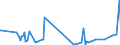KN 64069980 /Exporte /Einheit = Preise (Euro/Tonne) /Partnerland: Kap Verde /Meldeland: Europäische Union /64069980:Schuhteile (Ausg. Laufsohlen aus Leder, Rekonstituiertem Leder, Kautschuk Oder Kunststoff, Abs„tze aus Kautschuk Oder Kunststoff, Schuhoberteile, Auch mit Einer Brandsohle Oder Anderen Bodenteilen [ausg. Laufsohlen] Verbunden, und Teile Davon Sowie Allgemein Teile aus Holz Oder Asbest)
