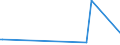 KN 64069980 /Exporte /Einheit = Preise (Euro/Tonne) /Partnerland: Guinea /Meldeland: Europäische Union /64069980:Schuhteile (Ausg. Laufsohlen aus Leder, Rekonstituiertem Leder, Kautschuk Oder Kunststoff, Abs„tze aus Kautschuk Oder Kunststoff, Schuhoberteile, Auch mit Einer Brandsohle Oder Anderen Bodenteilen [ausg. Laufsohlen] Verbunden, und Teile Davon Sowie Allgemein Teile aus Holz Oder Asbest)