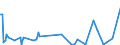 KN 64069980 /Exporte /Einheit = Preise (Euro/Tonne) /Partnerland: Elfenbeink. /Meldeland: Europäische Union /64069980:Schuhteile (Ausg. Laufsohlen aus Leder, Rekonstituiertem Leder, Kautschuk Oder Kunststoff, Abs„tze aus Kautschuk Oder Kunststoff, Schuhoberteile, Auch mit Einer Brandsohle Oder Anderen Bodenteilen [ausg. Laufsohlen] Verbunden, und Teile Davon Sowie Allgemein Teile aus Holz Oder Asbest)