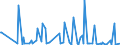 KN 64069980 /Exporte /Einheit = Preise (Euro/Tonne) /Partnerland: Ghana /Meldeland: Europäische Union /64069980:Schuhteile (Ausg. Laufsohlen aus Leder, Rekonstituiertem Leder, Kautschuk Oder Kunststoff, Abs„tze aus Kautschuk Oder Kunststoff, Schuhoberteile, Auch mit Einer Brandsohle Oder Anderen Bodenteilen [ausg. Laufsohlen] Verbunden, und Teile Davon Sowie Allgemein Teile aus Holz Oder Asbest)
