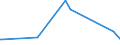 KN 64069980 /Exporte /Einheit = Preise (Euro/Tonne) /Partnerland: Togo /Meldeland: Europäische Union /64069980:Schuhteile (Ausg. Laufsohlen aus Leder, Rekonstituiertem Leder, Kautschuk Oder Kunststoff, Abs„tze aus Kautschuk Oder Kunststoff, Schuhoberteile, Auch mit Einer Brandsohle Oder Anderen Bodenteilen [ausg. Laufsohlen] Verbunden, und Teile Davon Sowie Allgemein Teile aus Holz Oder Asbest)