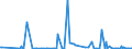 KN 64069980 /Exporte /Einheit = Preise (Euro/Tonne) /Partnerland: Nigeria /Meldeland: Europäische Union /64069980:Schuhteile (Ausg. Laufsohlen aus Leder, Rekonstituiertem Leder, Kautschuk Oder Kunststoff, Abs„tze aus Kautschuk Oder Kunststoff, Schuhoberteile, Auch mit Einer Brandsohle Oder Anderen Bodenteilen [ausg. Laufsohlen] Verbunden, und Teile Davon Sowie Allgemein Teile aus Holz Oder Asbest)