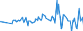 KN 64069980 /Exporte /Einheit = Preise (Euro/Tonne) /Partnerland: Kamerun /Meldeland: Europäische Union /64069980:Schuhteile (Ausg. Laufsohlen aus Leder, Rekonstituiertem Leder, Kautschuk Oder Kunststoff, Abs„tze aus Kautschuk Oder Kunststoff, Schuhoberteile, Auch mit Einer Brandsohle Oder Anderen Bodenteilen [ausg. Laufsohlen] Verbunden, und Teile Davon Sowie Allgemein Teile aus Holz Oder Asbest)
