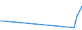 KN 64069980 /Exporte /Einheit = Preise (Euro/Tonne) /Partnerland: S.tome /Meldeland: Europäische Union /64069980:Schuhteile (Ausg. Laufsohlen aus Leder, Rekonstituiertem Leder, Kautschuk Oder Kunststoff, Abs„tze aus Kautschuk Oder Kunststoff, Schuhoberteile, Auch mit Einer Brandsohle Oder Anderen Bodenteilen [ausg. Laufsohlen] Verbunden, und Teile Davon Sowie Allgemein Teile aus Holz Oder Asbest)