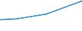 KN 64069980 /Exporte /Einheit = Preise (Euro/Tonne) /Partnerland: Kongo /Meldeland: Europäische Union /64069980:Schuhteile (Ausg. Laufsohlen aus Leder, Rekonstituiertem Leder, Kautschuk Oder Kunststoff, Abs„tze aus Kautschuk Oder Kunststoff, Schuhoberteile, Auch mit Einer Brandsohle Oder Anderen Bodenteilen [ausg. Laufsohlen] Verbunden, und Teile Davon Sowie Allgemein Teile aus Holz Oder Asbest)