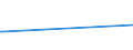 KN 64069980 /Exporte /Einheit = Preise (Euro/Tonne) /Partnerland: Ruanda /Meldeland: Europäische Union /64069980:Schuhteile (Ausg. Laufsohlen aus Leder, Rekonstituiertem Leder, Kautschuk Oder Kunststoff, Abs„tze aus Kautschuk Oder Kunststoff, Schuhoberteile, Auch mit Einer Brandsohle Oder Anderen Bodenteilen [ausg. Laufsohlen] Verbunden, und Teile Davon Sowie Allgemein Teile aus Holz Oder Asbest)