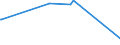 KN 64069980 /Exporte /Einheit = Preise (Euro/Tonne) /Partnerland: Burundi /Meldeland: Europäische Union /64069980:Schuhteile (Ausg. Laufsohlen aus Leder, Rekonstituiertem Leder, Kautschuk Oder Kunststoff, Abs„tze aus Kautschuk Oder Kunststoff, Schuhoberteile, Auch mit Einer Brandsohle Oder Anderen Bodenteilen [ausg. Laufsohlen] Verbunden, und Teile Davon Sowie Allgemein Teile aus Holz Oder Asbest)