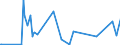 KN 64069980 /Exporte /Einheit = Preise (Euro/Tonne) /Partnerland: Angola /Meldeland: Europäische Union /64069980:Schuhteile (Ausg. Laufsohlen aus Leder, Rekonstituiertem Leder, Kautschuk Oder Kunststoff, Abs„tze aus Kautschuk Oder Kunststoff, Schuhoberteile, Auch mit Einer Brandsohle Oder Anderen Bodenteilen [ausg. Laufsohlen] Verbunden, und Teile Davon Sowie Allgemein Teile aus Holz Oder Asbest)