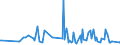 KN 64069980 /Exporte /Einheit = Preise (Euro/Tonne) /Partnerland: Aethiopien /Meldeland: Europäische Union /64069980:Schuhteile (Ausg. Laufsohlen aus Leder, Rekonstituiertem Leder, Kautschuk Oder Kunststoff, Abs„tze aus Kautschuk Oder Kunststoff, Schuhoberteile, Auch mit Einer Brandsohle Oder Anderen Bodenteilen [ausg. Laufsohlen] Verbunden, und Teile Davon Sowie Allgemein Teile aus Holz Oder Asbest)