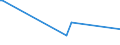KN 64069980 /Exporte /Einheit = Preise (Euro/Tonne) /Partnerland: Dschibuti /Meldeland: Europäische Union /64069980:Schuhteile (Ausg. Laufsohlen aus Leder, Rekonstituiertem Leder, Kautschuk Oder Kunststoff, Abs„tze aus Kautschuk Oder Kunststoff, Schuhoberteile, Auch mit Einer Brandsohle Oder Anderen Bodenteilen [ausg. Laufsohlen] Verbunden, und Teile Davon Sowie Allgemein Teile aus Holz Oder Asbest)