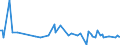 KN 64069980 /Exporte /Einheit = Preise (Euro/Tonne) /Partnerland: Uganda /Meldeland: Europäische Union /64069980:Schuhteile (Ausg. Laufsohlen aus Leder, Rekonstituiertem Leder, Kautschuk Oder Kunststoff, Abs„tze aus Kautschuk Oder Kunststoff, Schuhoberteile, Auch mit Einer Brandsohle Oder Anderen Bodenteilen [ausg. Laufsohlen] Verbunden, und Teile Davon Sowie Allgemein Teile aus Holz Oder Asbest)