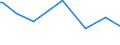 KN 64069980 /Exporte /Einheit = Preise (Euro/Tonne) /Partnerland: Tansania /Meldeland: Europäische Union /64069980:Schuhteile (Ausg. Laufsohlen aus Leder, Rekonstituiertem Leder, Kautschuk Oder Kunststoff, Abs„tze aus Kautschuk Oder Kunststoff, Schuhoberteile, Auch mit Einer Brandsohle Oder Anderen Bodenteilen [ausg. Laufsohlen] Verbunden, und Teile Davon Sowie Allgemein Teile aus Holz Oder Asbest)