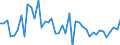 KN 64069985 /Exporte /Einheit = Preise (Euro/Tonne) /Partnerland: Griechenland /Meldeland: Europäische Union /64069985:Schuhteile, und Gamaschen und Žhnliche Waren Sowie Teile Davon (Ausg. Laufsohlen aus Leder, Rekonstituiertem Leder, Kautschuk Oder Kunststoff, Abs„tze aus Kautschuk Oder Kunststoff, Schuhoberteile, Auch mit Einer Brandsohle Oder Anderen Bodenteilen [ausg. Laufsohlen] Verbunden, und Teile Davon Sowie Allgemein Teile aus Holz Oder Asbest)