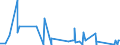CN 6406 /Exports /Unit = Prices (Euro/ton) /Partner: Mauritania /Reporter: Eur27_2020 /6406:Parts of Footwear, Incl. Uppers Whether or not Attached to Soles Other Than Outer Soles; Removable In-soles, Heel Cushions and Similar Articles; Gaiters, Leggings and Similar Articles, and Parts Thereof (Excl. Articles of Asbestos)