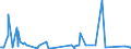 CN 6406 /Exports /Unit = Prices (Euro/ton) /Partner: Equat.guinea /Reporter: Eur27_2020 /6406:Parts of Footwear, Incl. Uppers Whether or not Attached to Soles Other Than Outer Soles; Removable In-soles, Heel Cushions and Similar Articles; Gaiters, Leggings and Similar Articles, and Parts Thereof (Excl. Articles of Asbestos)