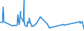 CN 6406 /Exports /Unit = Prices (Euro/ton) /Partner: Rwanda /Reporter: Eur27_2020 /6406:Parts of Footwear, Incl. Uppers Whether or not Attached to Soles Other Than Outer Soles; Removable In-soles, Heel Cushions and Similar Articles; Gaiters, Leggings and Similar Articles, and Parts Thereof (Excl. Articles of Asbestos)