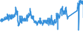 CN 64 /Exports /Unit = Prices (Euro/ton) /Partner: Hungary /Reporter: Eur27_2020 /64:Footwear, Gaiters and the Like; Parts of Such Articles