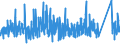 CN 64 /Exports /Unit = Prices (Euro/ton) /Partner: Ivory Coast /Reporter: Eur27_2020 /64:Footwear, Gaiters and the Like; Parts of Such Articles