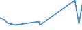 KN 65040000 /Exporte /Einheit = Preise (Euro/Bes. Maßeinheiten) /Partnerland: Turkmenistan /Meldeland: Eur27_2020 /65040000:Hüte und Andere Kopfbedeckungen, Geflochten Oder Durch Verbindung von Streifen aus Stoffen Aller art Hergestellt, Auch Ausgestattet (Ausg. Kopfbedeckungen für Tiere Oder die den Charakter von Spielzeug Oder Karnevalsartikeln Haben)