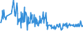 KN 65051000 /Exporte /Einheit = Preise (Euro/Tonne) /Partnerland: Frankreich /Meldeland: Europäische Union /65051000:Haarnetze aus Stoffen Aller Art, Auch Ausgestattet