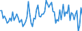 KN 65059080 /Exporte /Einheit = Preise (Euro/Tonne) /Partnerland: Italien /Meldeland: Europäische Union /65059080:Hte und Andere Kopfbedeckungen, Gewirkt Oder Gestrickt Oder aus Stcken `ausg. Streifen` von Spitzen, Filz Oder Anderen Spinnstofferzeugnissen Hergestellt, Auch Ausgestattet (Ausg. aus Haarfilz Oder Woll-haarfilz Sowie Haarnetze, Basken-, Uniformmtzen Ohne Schirm, Strickmtzen, Feze, ChÉchias und Žhnl. Schirmlose Kopfbedeckungen, Mtzen, Uniformkappen und Dergl., mit Schirm, Kopfbedeckungen fr Tiere Oder mit dem Charakter von Spielzeug Oder Karnevalsartikel)