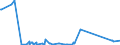 KN 65069910 /Exporte /Einheit = Preise (Euro/Bes. Maßeinheiten) /Partnerland: Kasachstan /Meldeland: Eur27_2020 /65069910:Hüte und Andere Kopfbedeckungen, aus Haarfilz Oder Woll-haarfilz, aus Hutstumpen Oder Hutplatten der Pos. 6501 Hergestellt, Auch Ausgestattet (Ausg. Gewirkt Oder Gestrickt Oder aus Stücken Sowie die Durch Verbinden von Filzstreifen Oder aus Filzstücken Hergestellt Sind Oder die den Charakter von Spielzeug Oder Karnevalsartikeln Haben)