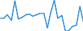 CN 6506 /Exports /Unit = Prices (Euro/ton) /Partner: United Kingdom(Excluding Northern Ireland) /Reporter: Eur27_2020 /6506:Headgear, Whether or not Lined or Trimmed, N.e.s.