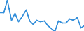 CN 6507 /Exports /Unit = Prices (Euro/ton) /Partner: United Kingdom(Excluding Northern Ireland) /Reporter: Eur27_2020 /6507:Headbands, Linings, Covers, hat Foundations, hat Frames, Peaks and Chinstraps, for Headgear (Excl. Headbands Used by Sportsmen as Sweatbands, Knitted or Crocheted)