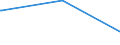 CN 6507 /Exports /Unit = Prices (Euro/ton) /Partner: Sierra Leone /Reporter: Eur27_2020 /6507:Headbands, Linings, Covers, hat Foundations, hat Frames, Peaks and Chinstraps, for Headgear (Excl. Headbands Used by Sportsmen as Sweatbands, Knitted or Crocheted)