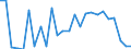 CN 65 /Exports /Unit = Prices (Euro/ton) /Partner: United Kingdom(Northern Ireland) /Reporter: Eur27_2020 /65:Headgear and Parts Thereof