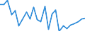 CN 65 /Exports /Unit = Prices (Euro/ton) /Partner: United Kingdom(Excluding Northern Ireland) /Reporter: Eur27_2020 /65:Headgear and Parts Thereof