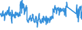CN 65 /Exports /Unit = Prices (Euro/ton) /Partner: Austria /Reporter: Eur27_2020 /65:Headgear and Parts Thereof