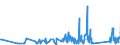 CN 66020000 /Exports /Unit = Prices (Euro/ton) /Partner: Bosnia-herz. /Reporter: Eur27_2020 /66020000:Walking Sticks, Seat-sticks, Whips, Riding-crops and the Like (Excl. Measure Walking Sticks, Crutches, Firearm-sticks and Sports Sticks)