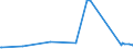 CN 66020000 /Exports /Unit = Prices (Euro/ton) /Partner: Cape Verde /Reporter: Eur27_2020 /66020000:Walking Sticks, Seat-sticks, Whips, Riding-crops and the Like (Excl. Measure Walking Sticks, Crutches, Firearm-sticks and Sports Sticks)