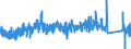 CN 6602 /Exports /Unit = Prices (Euro/ton) /Partner: France /Reporter: Eur27_2020 /6602:Walking Sticks, Seat-sticks, Whips, Riding-crops and the Like (Excl. Measure Walking Sticks, Crutches, Firearm-sticks and Sports Sticks)