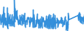 CN 6602 /Exports /Unit = Prices (Euro/ton) /Partner: Netherlands /Reporter: Eur27_2020 /6602:Walking Sticks, Seat-sticks, Whips, Riding-crops and the Like (Excl. Measure Walking Sticks, Crutches, Firearm-sticks and Sports Sticks)