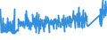 CN 6602 /Exports /Unit = Prices (Euro/ton) /Partner: United Kingdom /Reporter: Eur27_2020 /6602:Walking Sticks, Seat-sticks, Whips, Riding-crops and the Like (Excl. Measure Walking Sticks, Crutches, Firearm-sticks and Sports Sticks)