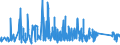 CN 6602 /Exports /Unit = Prices (Euro/ton) /Partner: Greece /Reporter: Eur27_2020 /6602:Walking Sticks, Seat-sticks, Whips, Riding-crops and the Like (Excl. Measure Walking Sticks, Crutches, Firearm-sticks and Sports Sticks)