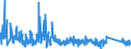 CN 6602 /Exports /Unit = Prices (Euro/ton) /Partner: Portugal /Reporter: Eur27_2020 /6602:Walking Sticks, Seat-sticks, Whips, Riding-crops and the Like (Excl. Measure Walking Sticks, Crutches, Firearm-sticks and Sports Sticks)