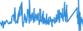 CN 6602 /Exports /Unit = Prices (Euro/ton) /Partner: Luxembourg /Reporter: Eur27_2020 /6602:Walking Sticks, Seat-sticks, Whips, Riding-crops and the Like (Excl. Measure Walking Sticks, Crutches, Firearm-sticks and Sports Sticks)